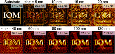 Graphical abstract: Pattern transfer during deposition and fixation of oligomeric bisphenol A on pre-structured copper surfaces