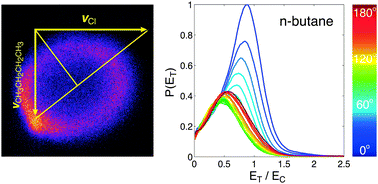 Graphical abstract: Dynamics of Cl + propane, butanes revisited: a crossed beam slice imaging study