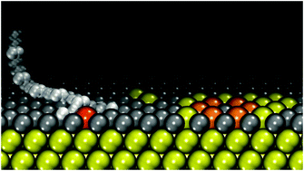 Graphical abstract: Environment-driven reactivity of H2 on PdRu surface alloys