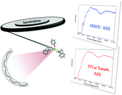 Graphical abstract: High-resolution molybdenum K-edge X-ray absorption spectroscopy analyzed with time-dependent density functional theory