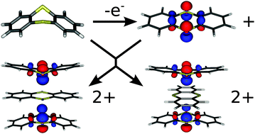 Graphical abstract: Charged stacks of dithiin, diselenin, thianthrene and selenanthrene radical cations: long range multicenter bonds