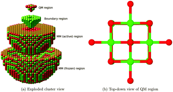 Graphical abstract: The reactivity of CO2 on the MgO(100) surface