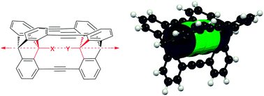 Graphical abstract: Close covalent contacts: gauging molecular compression in a molecular compression chamber