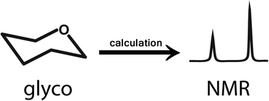 Graphical abstract: Recent advances in computational predictions of NMR parameters for the structure elucidation of carbohydrates: methods and limitations