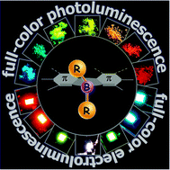 Graphical abstract: Four-coordinate organoboron compounds for organic light-emitting diodes (OLEDs)