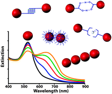 Graphical abstract: Self-assembled plasmonic nanostructures