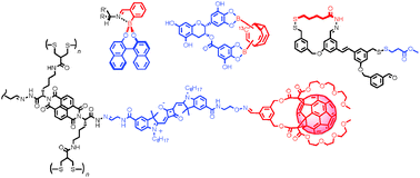 Graphical abstract: Functional systems with orthogonal dynamic covalent bonds