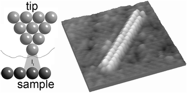 Graphical abstract: Scanning tunnelling microscopy of epitaxial nanostructures