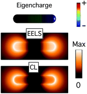 Graphical abstract: Mapping plasmons at the nanometer scale in an electron microscope
