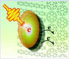 Graphical abstract: Exceeding the Shockley–Queisser limit in solar energy conversion