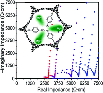 Graphical abstract: Metal–organic frameworks as solid magnesium electrolytes