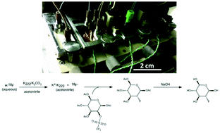 Graphical abstract: Radiochemistry on chip: towards dose-on-demand synthesis of PET radiopharmaceuticals