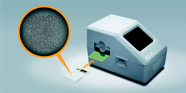 Graphical abstract: An automated integrated platform for rapid and sensitive multiplexed protein profiling using human saliva samples
