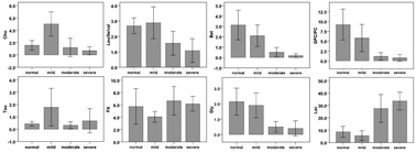 Graphical abstract: High-resolution magic angle spinning 1H magnetic resonance spectroscopy detects choline as a biomarker in a swine obstructive chronic pancreatitis model at an early stage