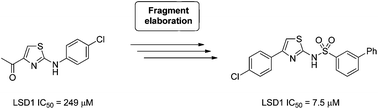 Graphical abstract: Development and evaluation of selective, reversible LSD1 inhibitors derived from fragments