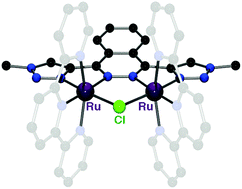 Graphical abstract: Dinuclear ruthenium complexes containing a new ditopic phthalazin-bis(triazole) ligand that promotes metal–metal interactions