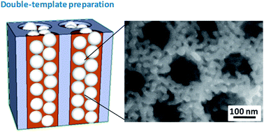 Graphical abstract: Tunable hierarchical macro/mesoporous gold microwires fabricated by dual-templating and dealloying processes