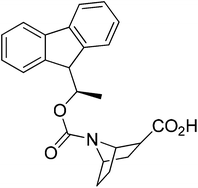 Graphical abstract: (+)-Fluorenylethylchloroformate (FLEC) – improved synthesis for application in chiral analysis and peptidomimetic synthesis