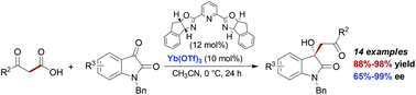 Graphical abstract: Enantioselective synthesis of 3-hydroxy oxindoles by ytterbium-catalysed decarboxylative addition of β-ketoacids to isatins