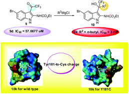 Graphical abstract: Design, synthesis, and biological evaluation of novel trifluoromethyl indoles as potent HIV-1 NNRTIs with an improved drug resistance profile