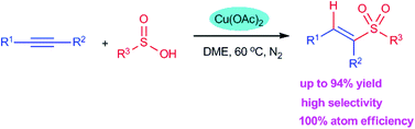 Graphical abstract: Copper-catalyzed highly selective direct hydrosulfonylation of alkynes with arylsulfinic acids leading to vinyl sulfones