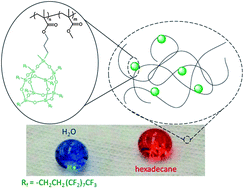 Graphical abstract: Reversible addition–fragmentation chain transfer (RAFT) copolymerization of fluoroalkyl polyhedral oligomeric silsesquioxane (F-POSS) macromers