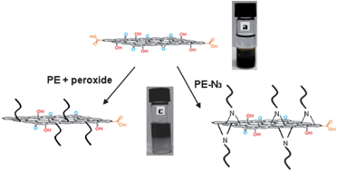 Graphical abstract: Grafting of polyethylene onto graphite oxide sheets: a comparison of two routes