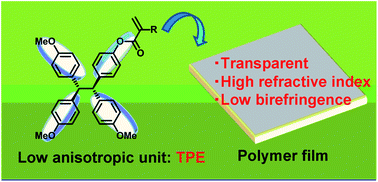 Graphical abstract: Synthesis of high refractive index and low-birefringence acrylate polymers with a tetraphenylethane skeleton in the side chain