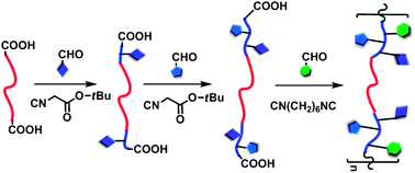 Graphical abstract: Facile synthesis of multi-block copolymers containing poly(ester–amide) segments with an ordered side group sequence