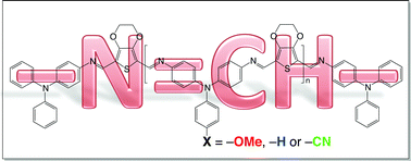 Graphical abstract: Conjugated poly(azomethine)s via simple one-step polycondensation chemistry: synthesis, thermal and optoelectronic properties