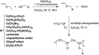 Graphical abstract: An efficient method to synthesize vinyl ethers (VEs) that bear various halogenated or functional groups and their radical copolymerization with chlorotrifluoroethylene (CTFE) to yield functional poly(VE-alt-CTFE) alternated copolymers