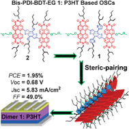 Graphical abstract: Benzodithiophene bridged dimeric perylene diimide amphiphiles as efficient solution-processed non-fullerene small molecules