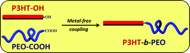 Graphical abstract: Facile synthesis of poly(3-hexylthiophene)-block-poly(ethylene oxide) copolymers via Steglich esterification