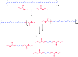 Graphical abstract: Insertion metathesis depolymerization