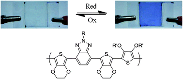 Graphical abstract: Solution-processable blue-to-transmissive electrochromic benzotriazole-containing conjugated polymers