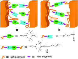 Graphical abstract: Alkoxyamine with reduced homolysis temperature and its application in repeated autonomous self-healing of stiff polymers