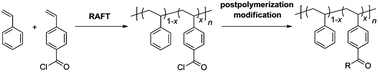 Graphical abstract: RAFT copolymerization of acid chloride-containing monomers