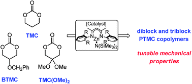 Graphical abstract: Macromolecular engineering via ring-opening polymerization (3): trimethylene carbonate block copolymers derived from glycerol