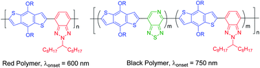 Graphical abstract: Benzotriazole-based donor–acceptor conjugated polymers with a broad absorption in the visible range