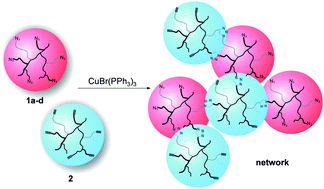 Graphical abstract: Hyperbranched polyisobutylenes for self-healing polymers