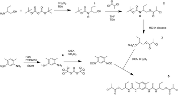Graphical abstract: Versatile synthesis of reversible comb-shaped supramolecular polymers