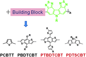 Graphical abstract: Modulation of the molecular geometry of carbazolebis(thiadiazole)-based conjugated polymers for photovoltaic applications