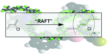 Graphical abstract: Reversible addition–fragmentation chain transfer polymerization of 2-chloro-1,3-butadiene