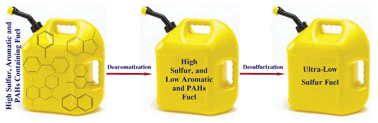 Graphical abstract: Solvent extraction of aromatic components from petroleum derived fuels: a perspective review