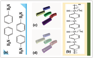 Graphical abstract: Self-assembled graphene@PANI nanoworm composites with enhanced supercapacitor performance