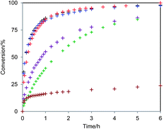 Graphical abstract: An NMR study on a pseudo-intramolecular transacylation reaction of an α-aryl-β-keto ester