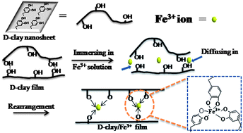 Graphical abstract: Nacre-like composite films based on mussel-inspired ‘glue’ and nanoclay