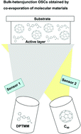 Graphical abstract: Exploiting the potential of 2-((5-(4-(diphenylamino)phenyl)thiophen-2-yl)methylene)malononitrile as an efficient donor molecule in vacuum-processed bulk-heterojunction organic solar cells