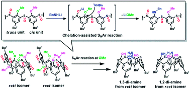 Graphical abstract: Regioselective synthesis of 1,2- and 1,3-diaminothiacalix[4]arenes via nucleophilic aromatic substitution and their X-ray structures
