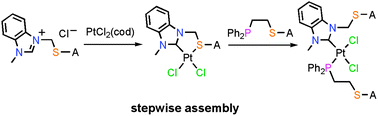 Graphical abstract: Heteroligated PtII Weak-Link Approach complexes using hemilabile N-heterocyclic carbene–thioether and phosphino–thioether ligands